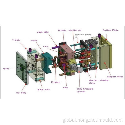 Plastic Mould Plastic Injection Mould and Moulding Manufactory